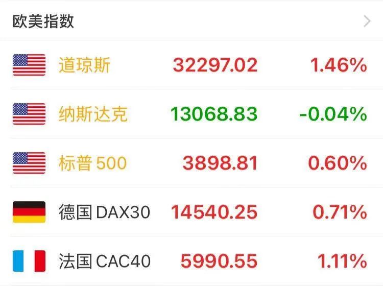 亚太股市普涨！美1.9万亿美元刺激计划通过 更多资金或流入股市