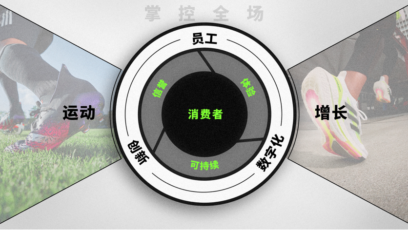 阿迪达斯：5年内大中华区将成增长引擎，净销售额双位数增长