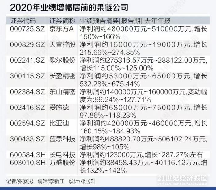 21硬核研报丨好雨知时节：谁能唤醒低迷的“苹果产业链”？