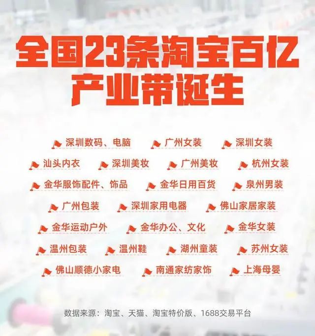 淘宝占gdp_天猫淘宝今年交易额破万亿:占中国GDP的2%(1)(2)