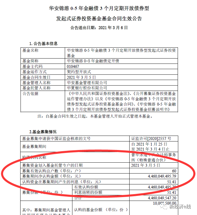 来源：基金公告