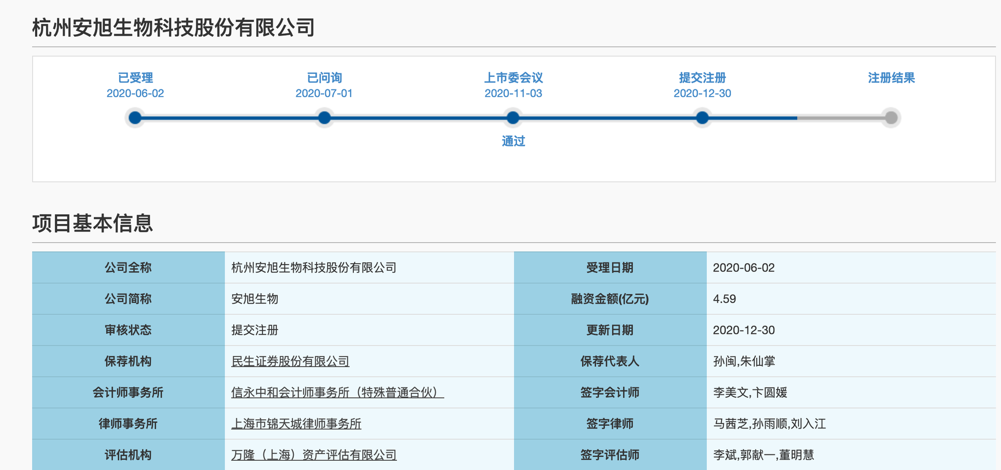准IPO公司安旭生物产品造假不予注册 临床试验造假为何屡禁不止