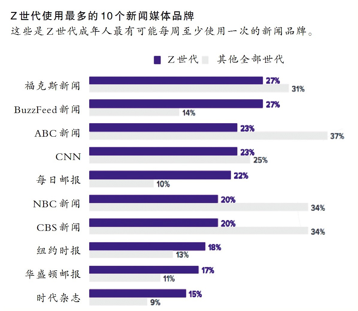 美国Z世代：“数字原住民”偏向个人主义__财经头条