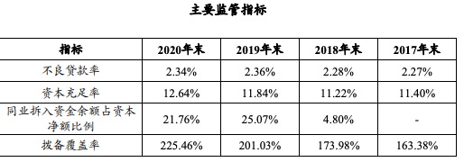 图片来源：兴业消费金融ABS注册申请报告