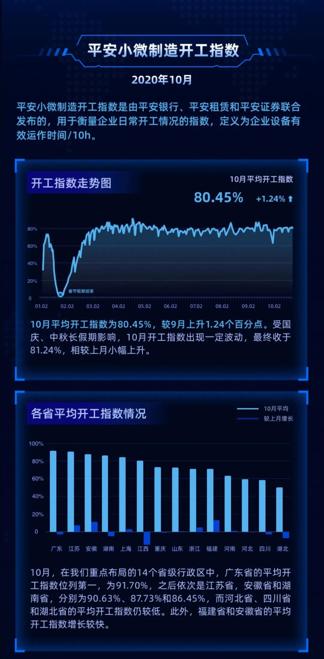 构建数字生态，平安租赁科技赋能跑出行业“加速度”