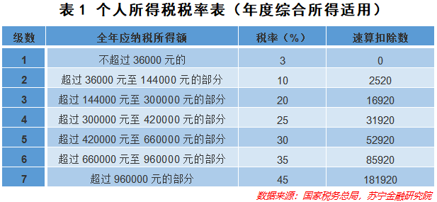 别急着个税年度汇算，精细操作，多得几千元