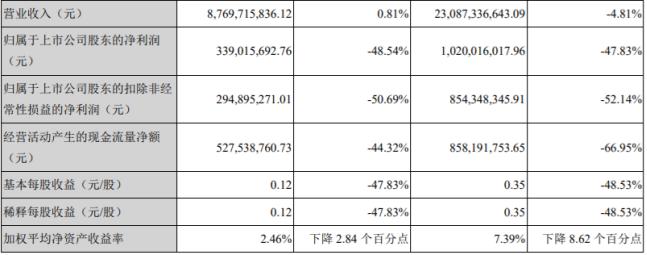 △来源：公司公告