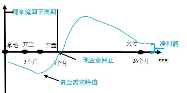 富爸爸现金流游戏安装和下载 富爸爸现金流游戏没有手机版吗