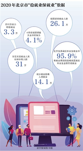 北京养老金等社保待遇水平将提升 养老金 新浪财经 新浪网