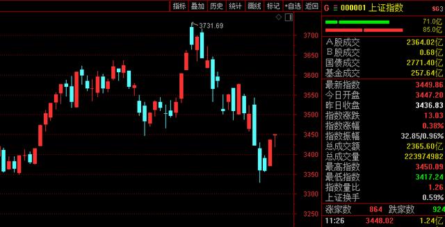 “11天9板:中材节能彻底火了 碳中和概念太疯狂 交易所出手了