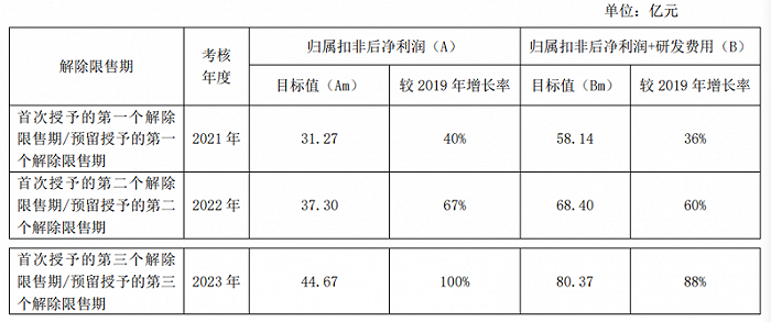 复星医药：拟推不超240.72万股限制性股票激励计划