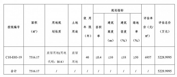 起始价6912万元，三亚挂牌这块地附带没收建筑物