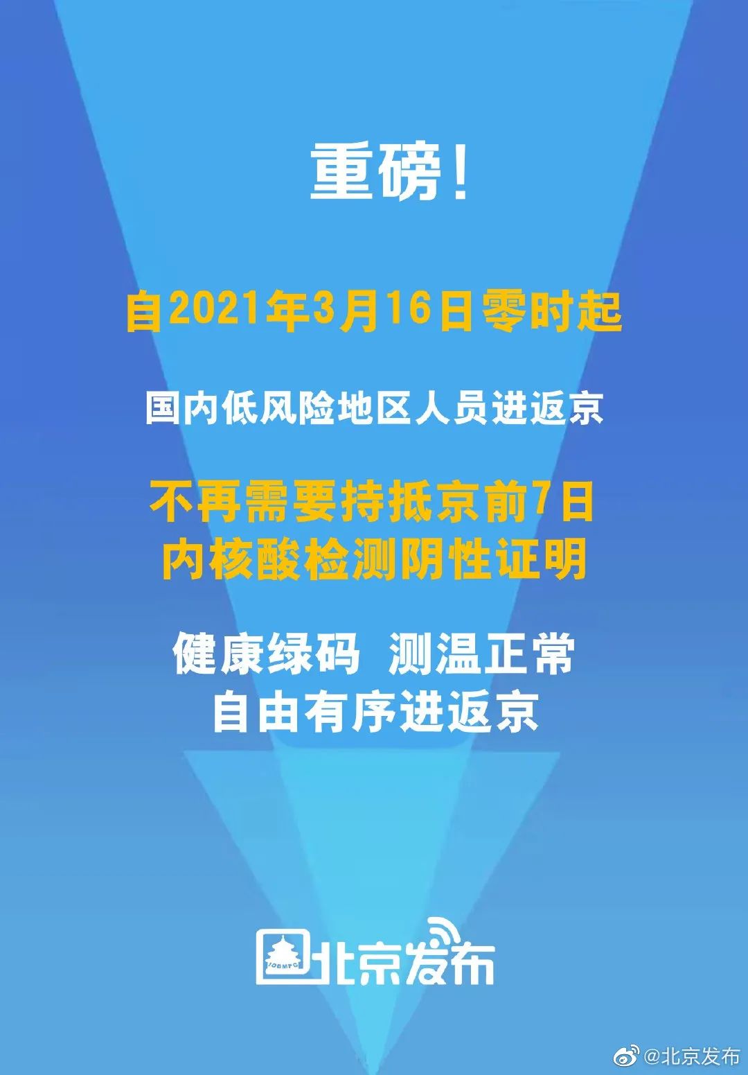 北京：16号开始，进返京不再需要7日内核酸检测阴性证明！休闲区蓝鸢梦想 - Www.slyday.coM