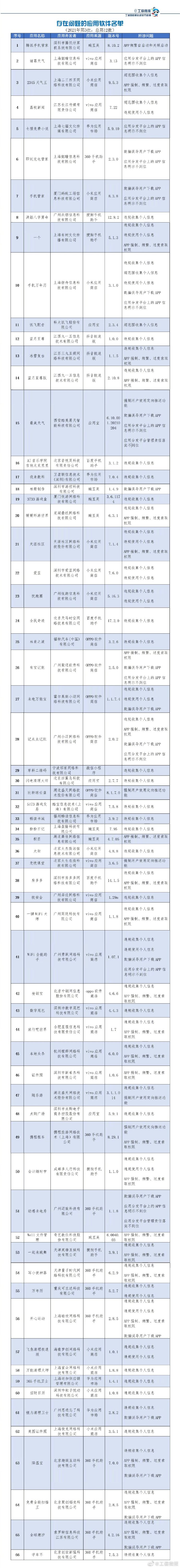 工信部通报侵害用户权益APP：腾讯手机管家、下厨房等在列