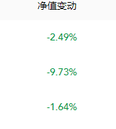 太惨了：净值大幅回撤 千亿私募巨头也道歉了 只因接盘白马股