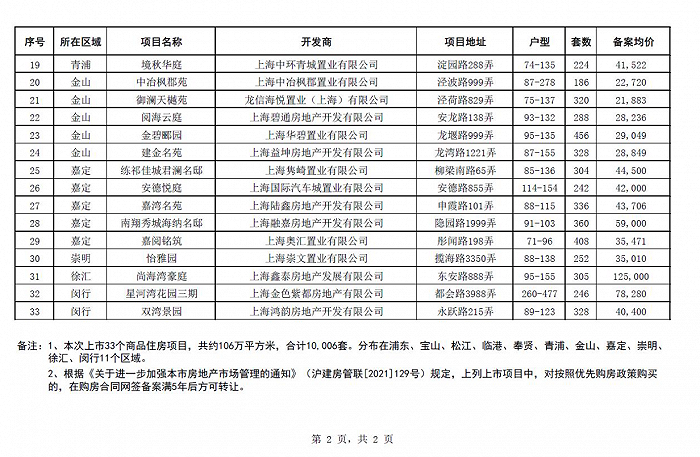 图片来源：网上房地产