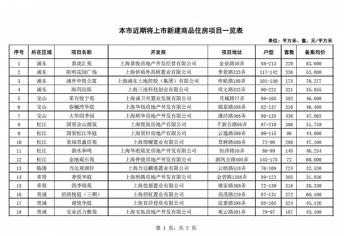 图片来源：网上房地产