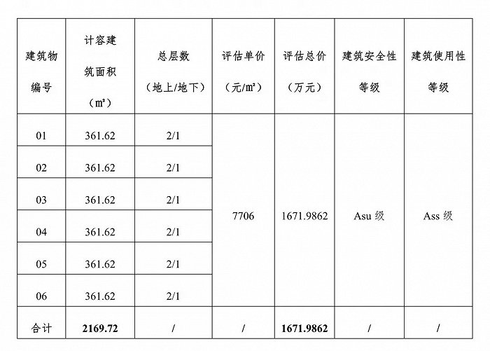 图片来源：三亚市自然资源和规划局