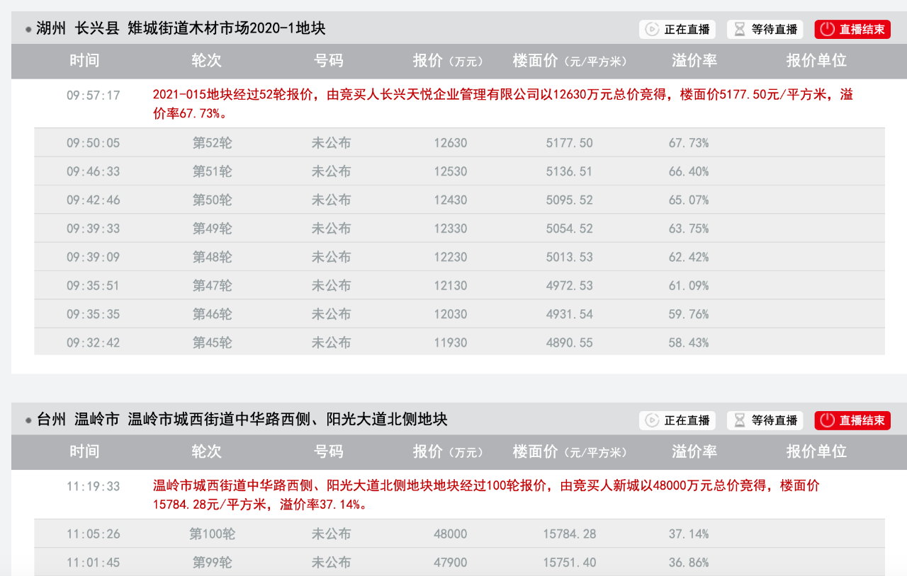 “两集中”供地前浙江省土地现高热，12天9地刷新楼面价纪录