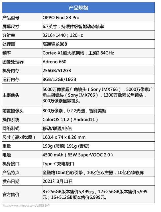 围绕色彩打造旗舰用户体验,oppo find x3 pro评测 | 钛极客__财经头条