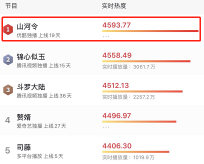 山河令太上头了