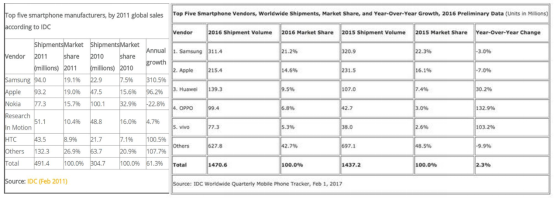 OPPO Find系列十年路:那些曲折，终成底蕴