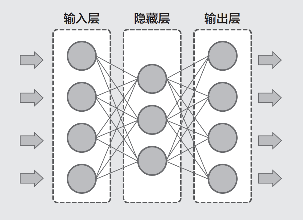 赠书| 深度学习是什么?