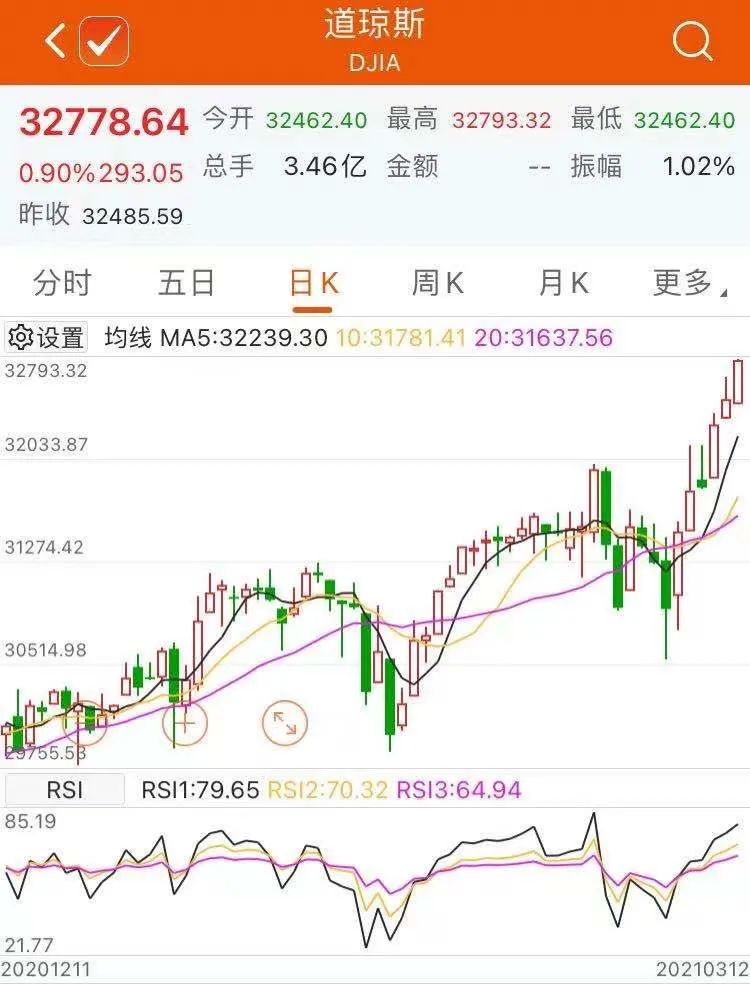 什么情况？美债收益率创近一年新高 风险市场可能面临持续波动