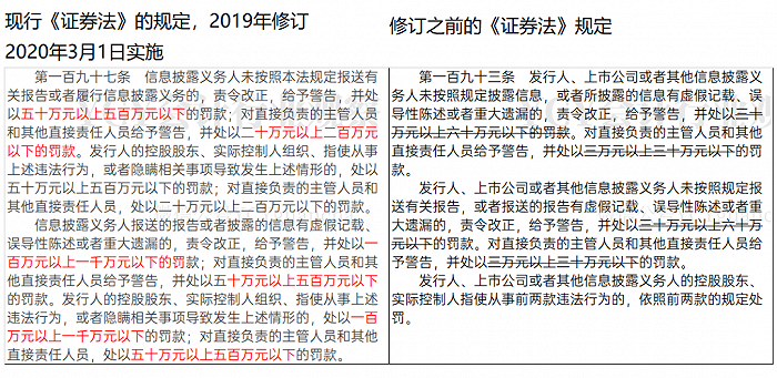 新法之下首例！财报存疑仍签字认可，董监高一个没落被罚1200万，独董罚金为8年津贴