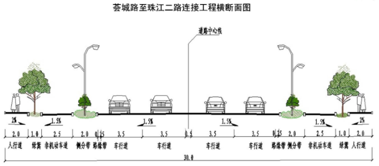 即墨荟城路至珠江二路连接工程规划公示 红线宽30米双向四车道