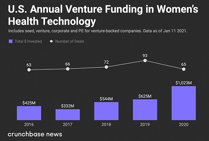 USWomensHealthfunding