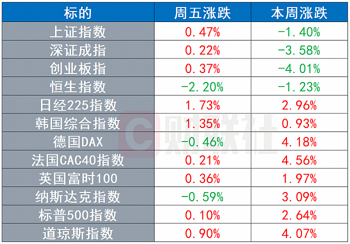 环球市场：十年期美债收益率创近一年新高 意大利收紧疫情防控措施