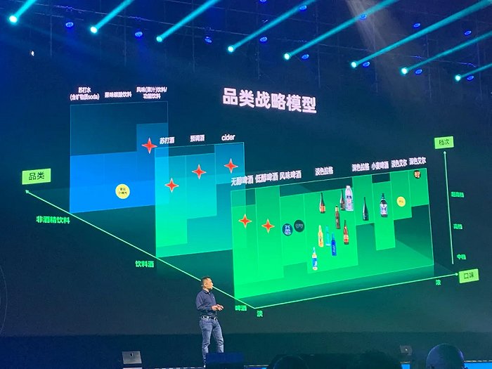 雪花啤酒的品类战略模型