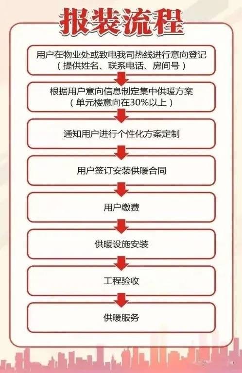 成都试行集中供暖，收费标准、申请流程出炉