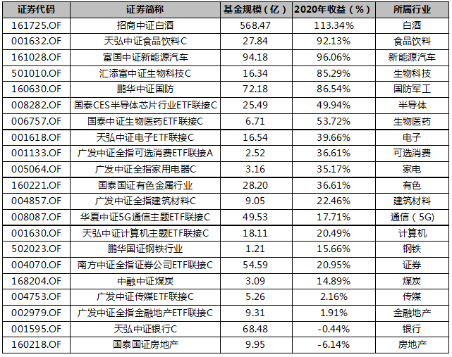 【投资理财】指数型基金从入门到精通