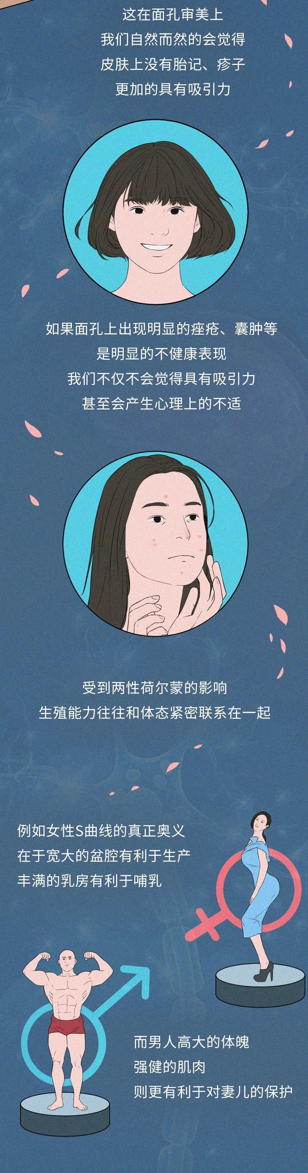人类为什么更喜欢和长相好看的人交配繁衍