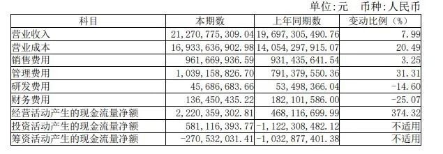 来源：年报