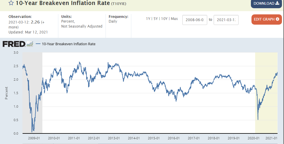3月超400亿美元回流：美股虹吸现象加剧