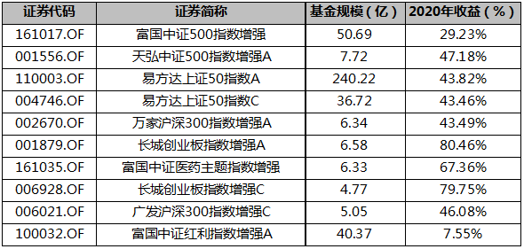 【投资理财】指数型基金从入门到精通