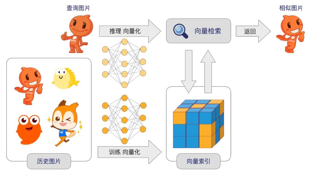 百度指数怎么用