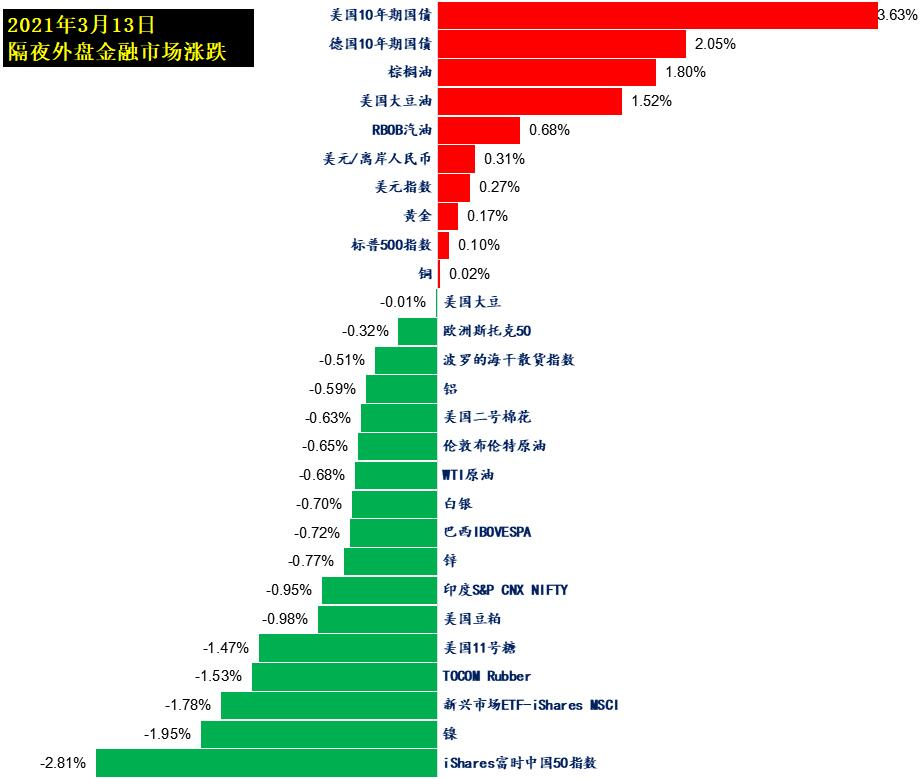期市早茶：你需要了解的周末重要市场资讯