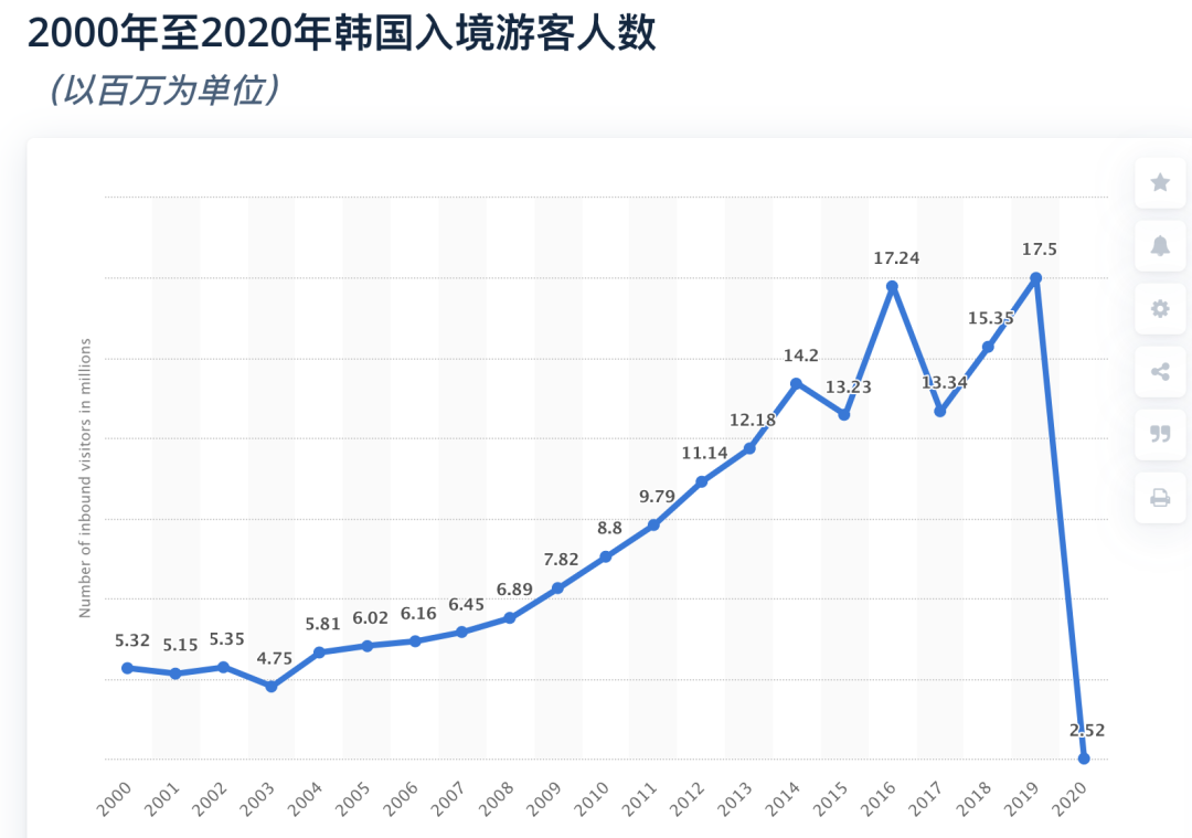 韩国电影重回中国银幕 四年 限韩令 沧海变桑田 财经头条 韩国电影重回中国银幕 四年 限韩令 沧海变桑田 财经头条