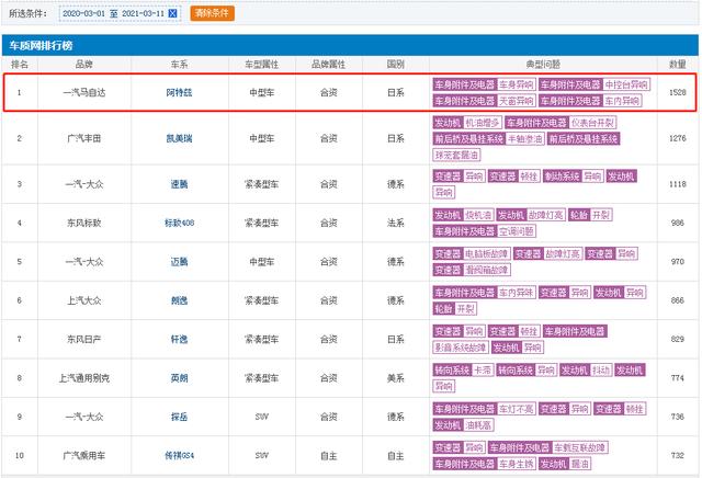 图片来源：车质网