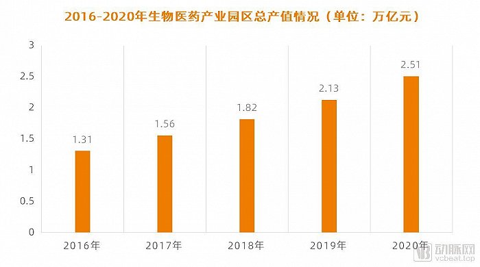 数据来源：中商产业研究院，动脉网制图