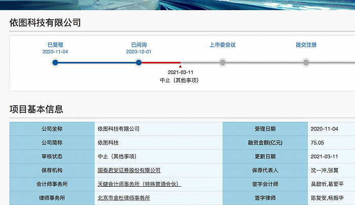 独角兽竞速科创板：审核趋严下，有公司已中止，谁是亏损之王？