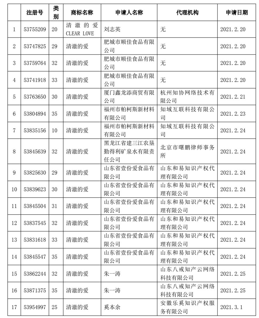 被驳回的商标