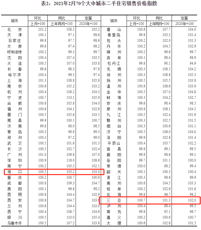 图片来源：国家统计局