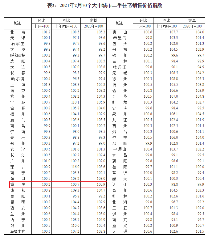 图片来源：国家统计局官网