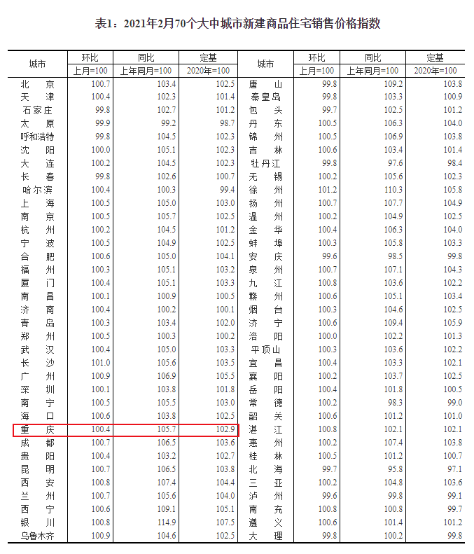 图片来源：国家统计局官网