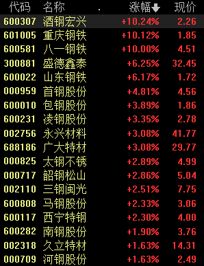 碳中和背景叠加减排限产:钢铁板块将迎来估值、业绩双升局面